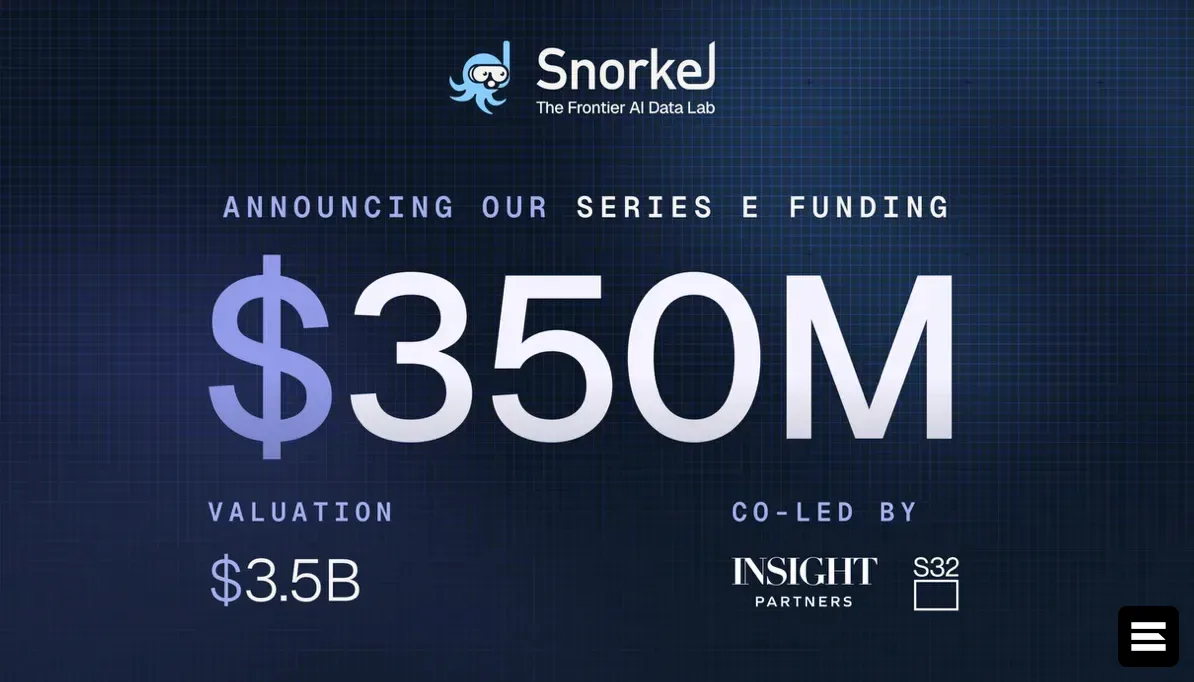 Snorkel AI привлекла $350 млн на оценке $3,5 млрд