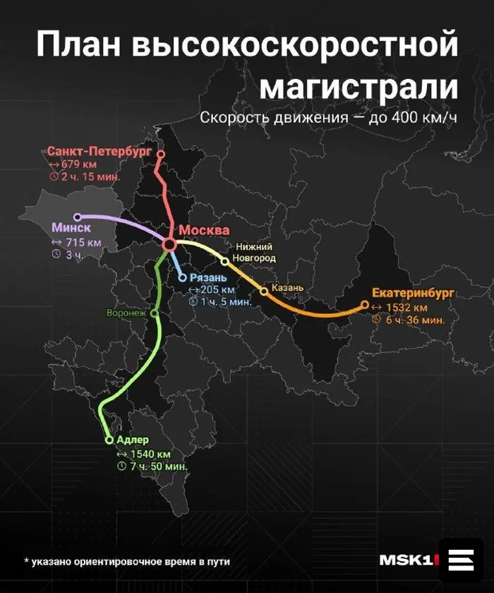 Минтранс назвал новые направления для высокоскоростных линий в России