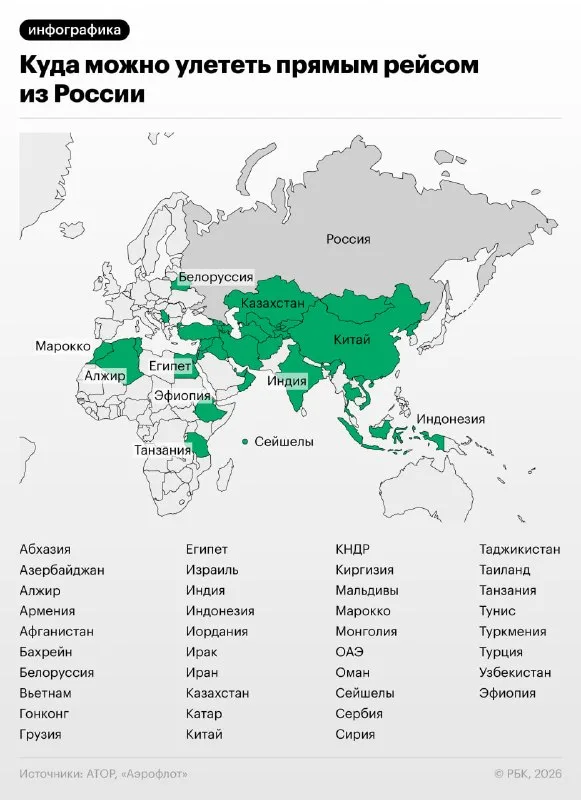 Россия готовит запуск прямых рейсов в Мьянму, Саудовскую Аравию и Шри-Ланку