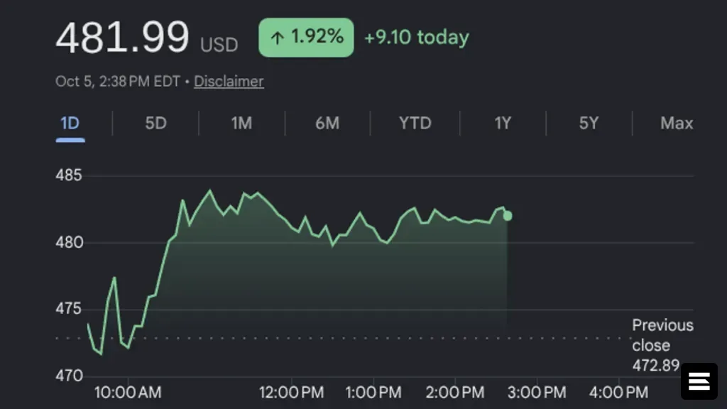 UBS снизил прогноз цены акций Spotify из-за расходов